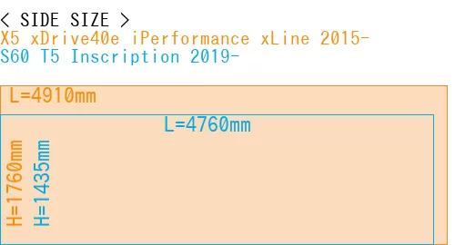 #X5 xDrive40e iPerformance xLine 2015- + S60 T5 Inscription 2019-